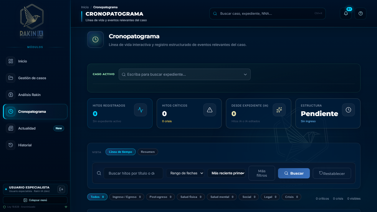 Módulo Cronopatograma. Otra vista de la misma línea de hitos.
