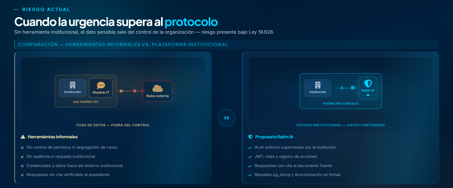 Riesgo actual. Perímetro cerrado frente a herramientas informales.